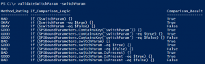 validateSwitchParam Results - Parameter Supplied