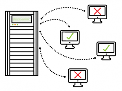 workstation patching and validation