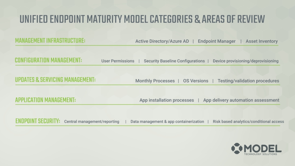 Unified Endpoint Management, Endpoint security, IT security, IT risk management, IT security assessment, how secure is my infrastructure