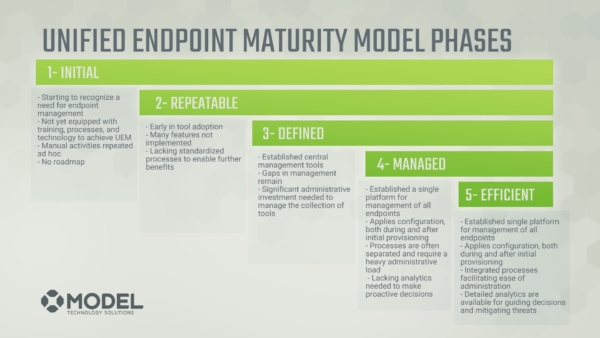 Unified Endpoint Management, Endpoint security, IT security, IT risk management, IT security assessment, how secure is my infrastructure