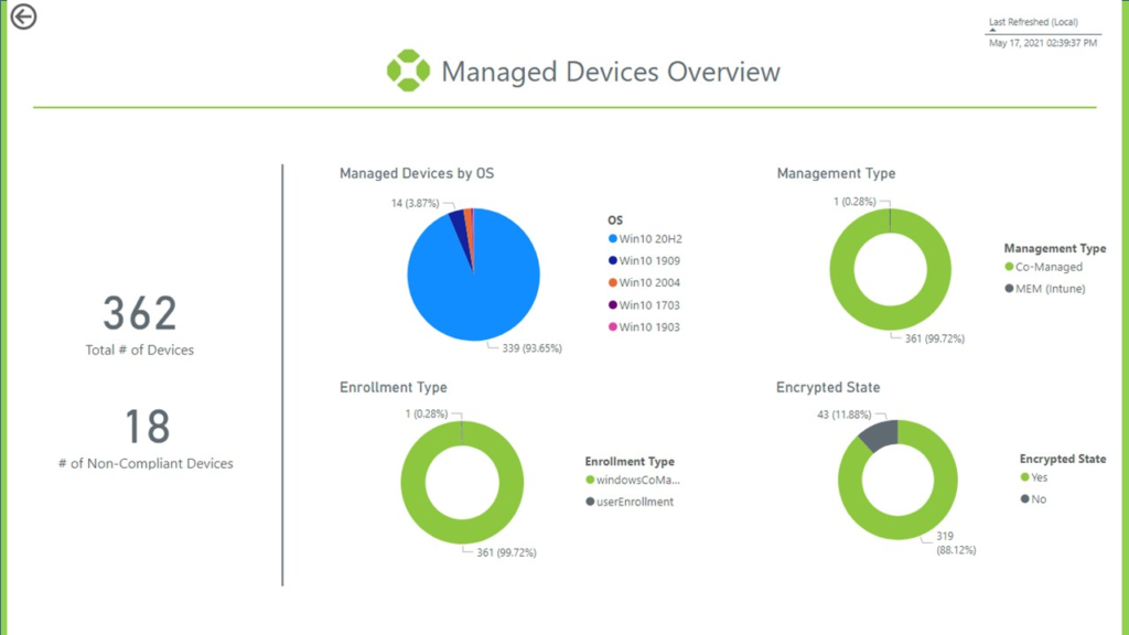 Unified Endpoint Management, Endpoint security, IT security, IT risk management, IT security assessment, how secure is my infrastructure