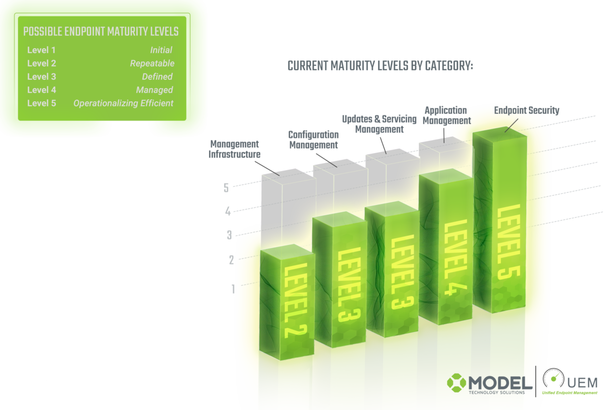 Endpoint-Maturity-Graph-no-bg-1200x800